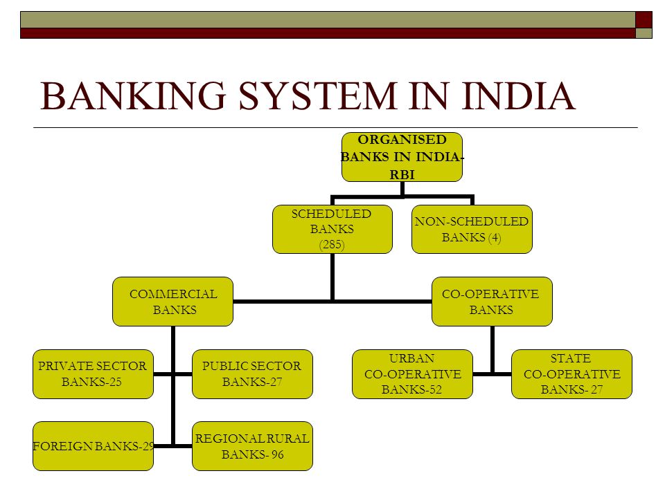 Understanding the Fractional Reserve Banking System